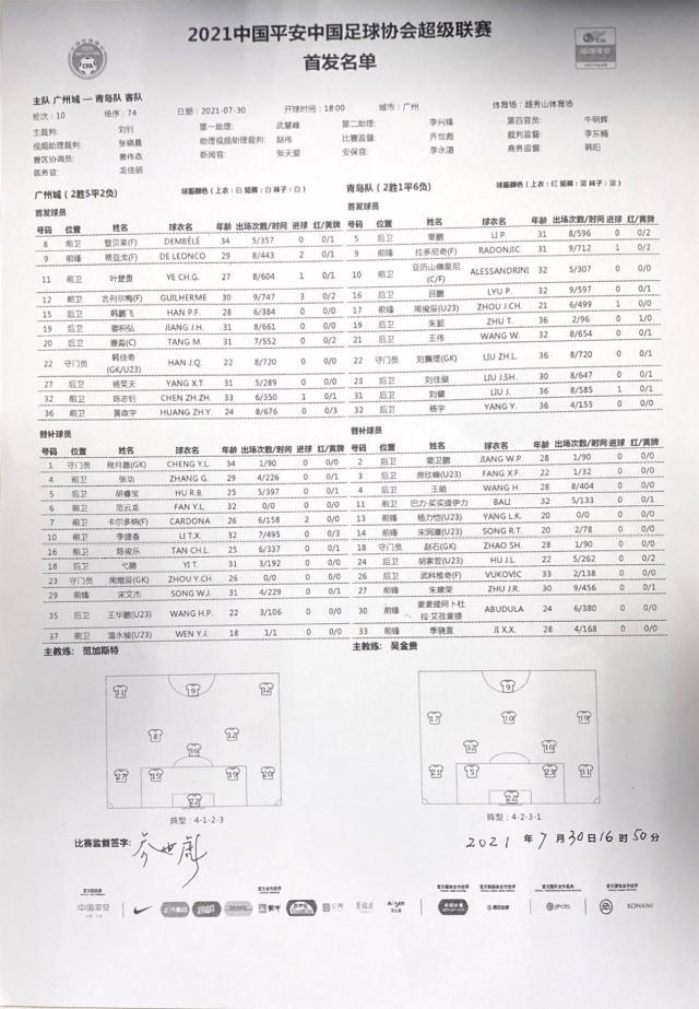 kaiyun-广州城vs青岛首发:吉列尔梅拉多尼奇出战